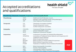 Accepted Qualifications and Accreditations